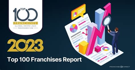 2023 Top 100 Franchises Report .